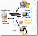 Windows file systems and Mac File Systems | DataRecoveryUnion.com